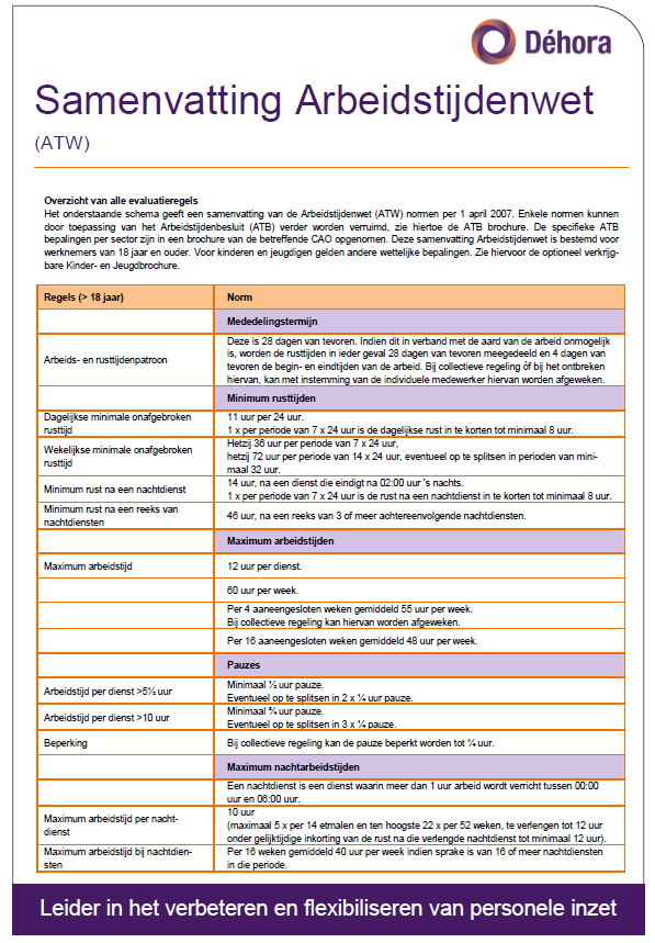 samenvatting arbeidstijdenwet regels