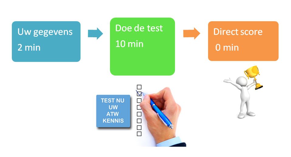 test arbeidstijdenwet